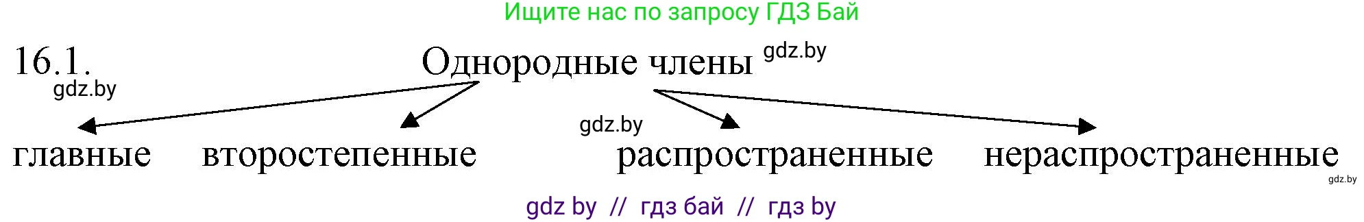 Русский язык, 11 класс Учебник, авторы: Долбик Елена Евгеньевна, Литвинко Франя Михайловна, Мурина Лариса Александровна, Шиманович Т В, Таяновская И В, Орловская О Я, издательство Национальный институт образования, Минск, 2021, страница 93, номер 16.1, Решение