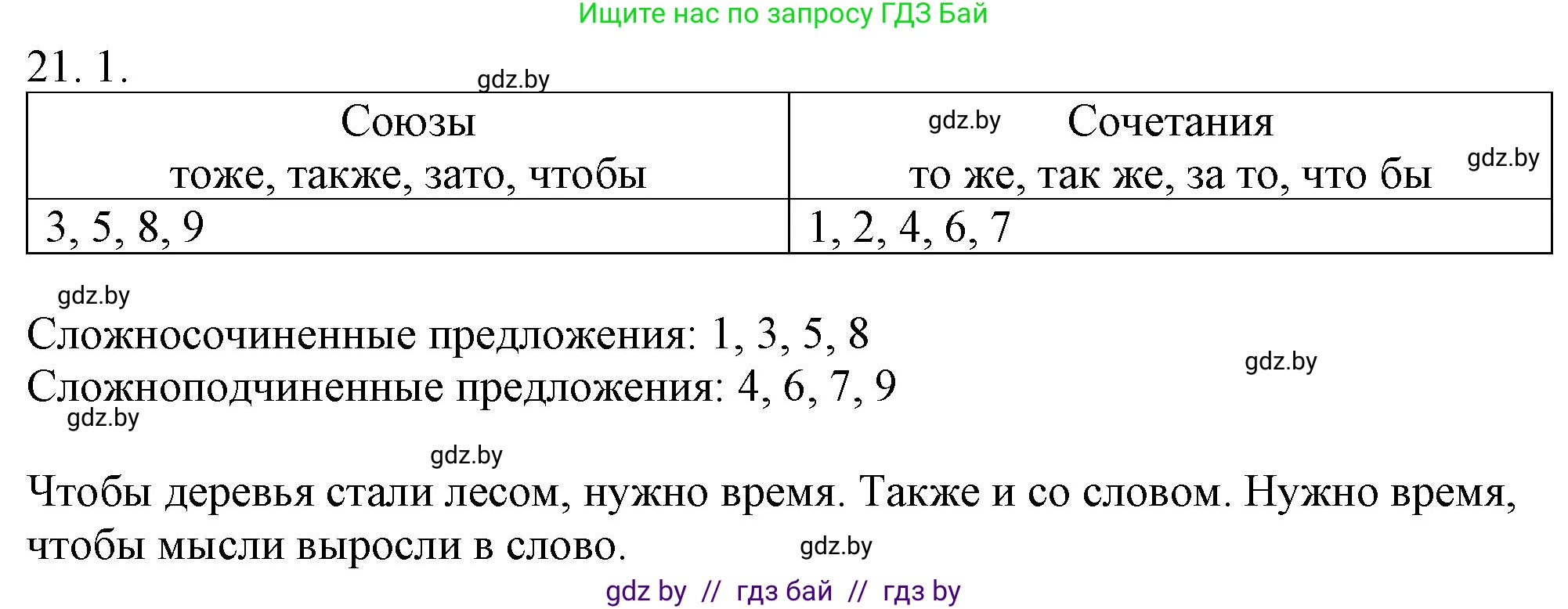 Русский язык, 11 класс Учебник, авторы: Долбик Елена Евгеньевна, Литвинко Франя Михайловна, Мурина Лариса Александровна, Шиманович Т В, Таяновская И В, Орловская О Я, издательство Национальный институт образования, Минск, 2021, страница 137, номер 21.1, Решение