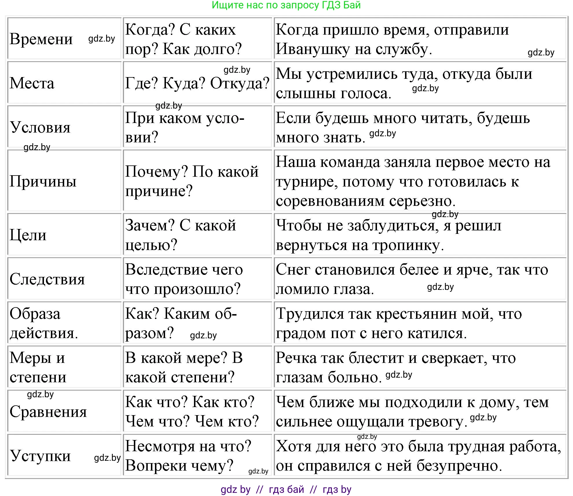 Русский язык, 11 класс Учебник, авторы: Долбик Елена Евгеньевна, Литвинко Франя Михайловна, Мурина Лариса Александровна, Шиманович Т В, Таяновская И В, Орловская О Я, издательство Национальный институт образования, Минск, 2021, страница 138, номер 21.3, Решение (продолжение 2)
