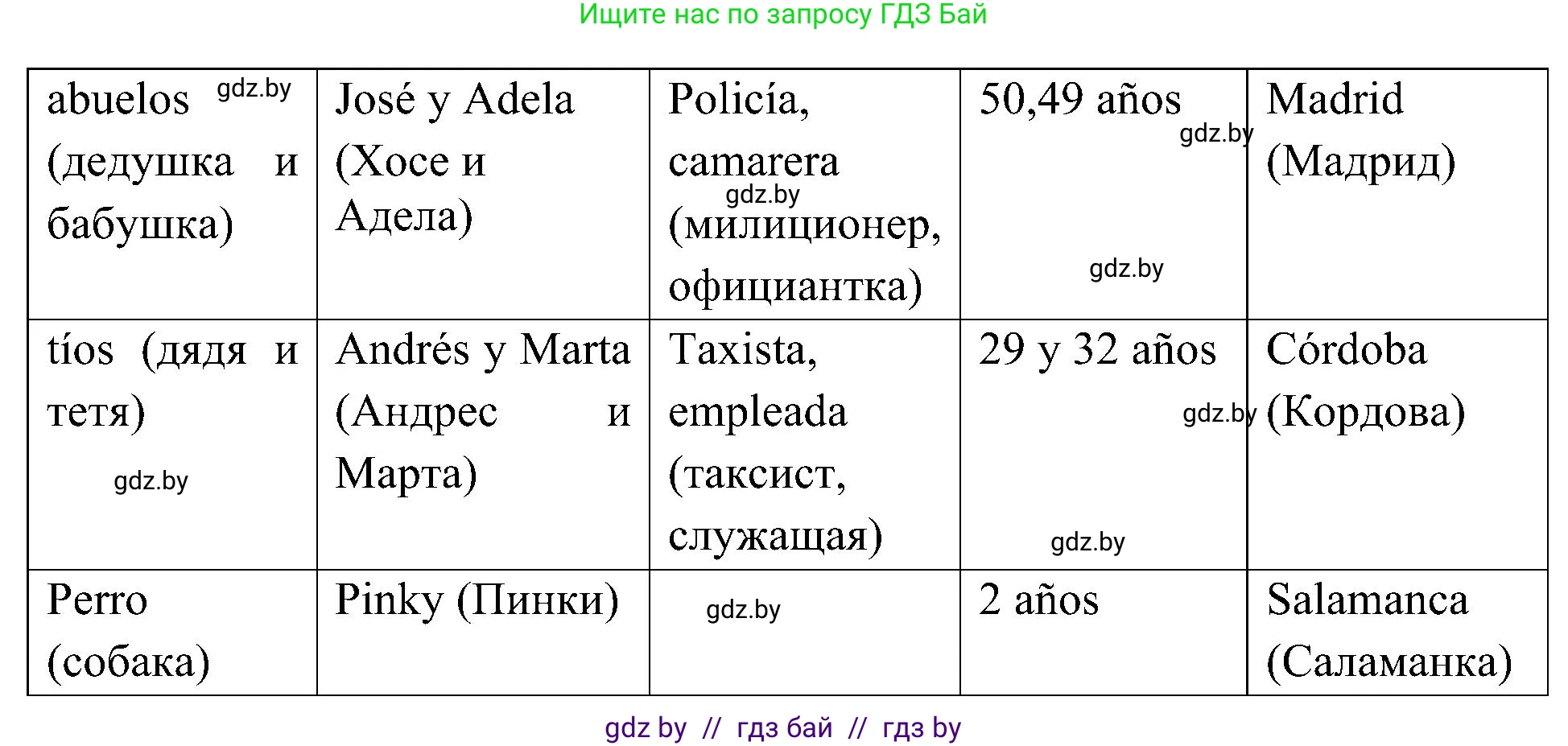 Испанский язык, 4 класс Учебник, авторы: Гриневич Елена Карловна, Бахар Лариса Николаевна, издательство Вышэйшая школа, Минск, 2019, красного цвета, Часть 1, страница 27, номер 61, Решение (продолжение 2)