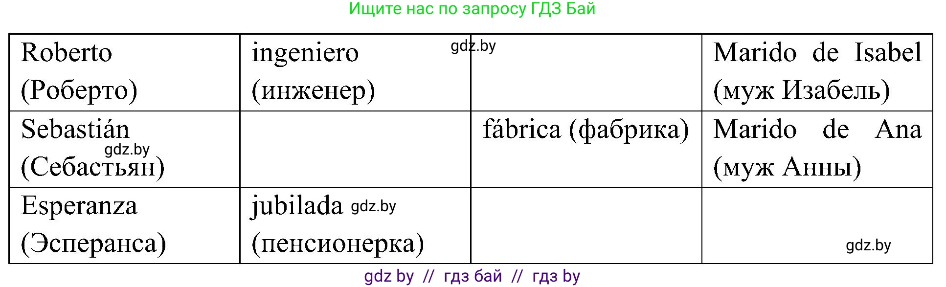 Испанский язык, 4 класс Учебник, авторы: Гриневич Елена Карловна, Бахар Лариса Николаевна, издательство Вышэйшая школа, Минск, 2019, красного цвета, Часть 1, страница 30, номер 67, Решение (продолжение 2)