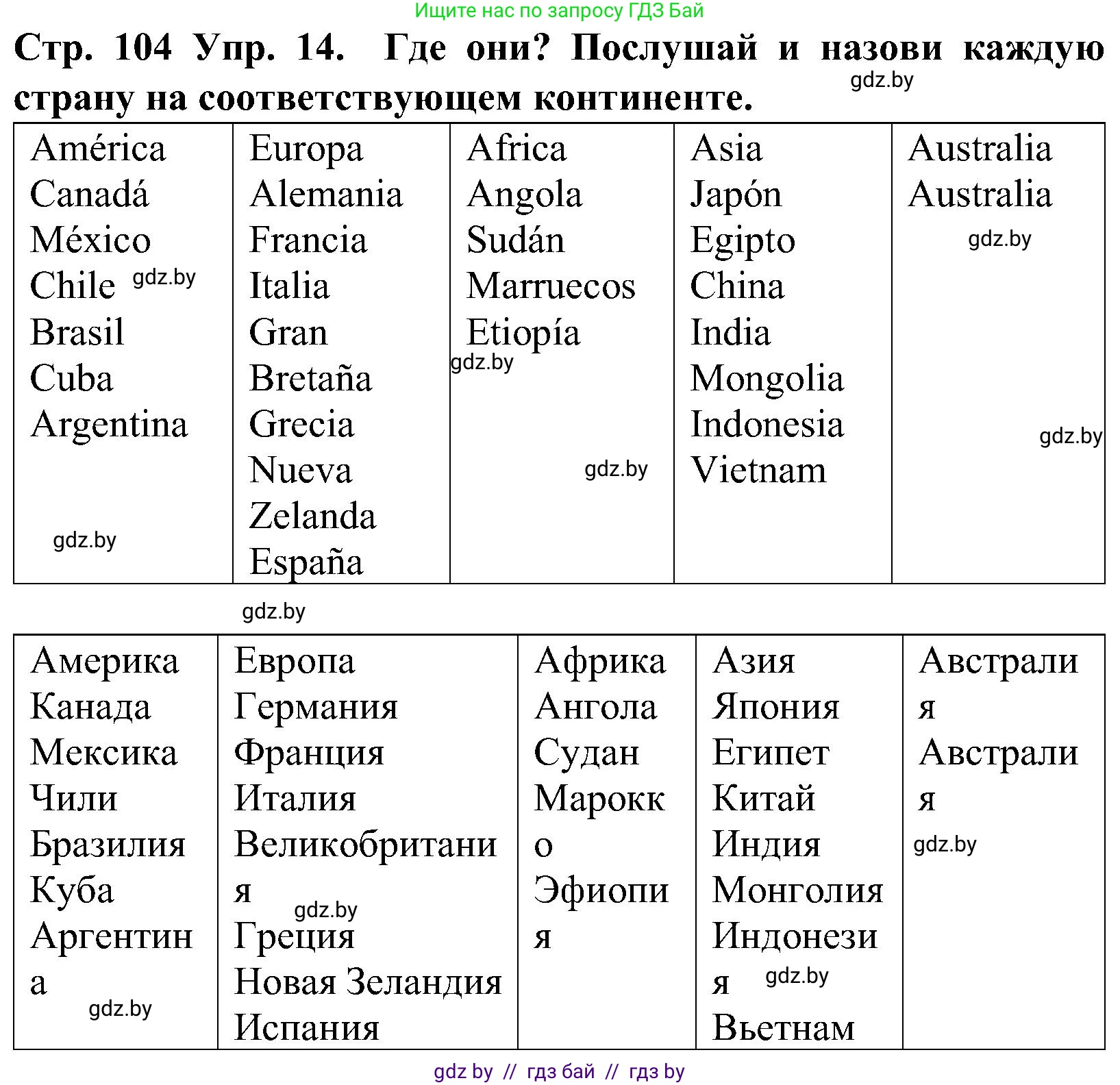 Испанский язык, 5 класс Учебник, автор: Гриневич Елена Карловна, издательство Вышэйшая школа, Минск, 2015, оранжевого цвета, Часть 1, страница 104, номер 14, Решение