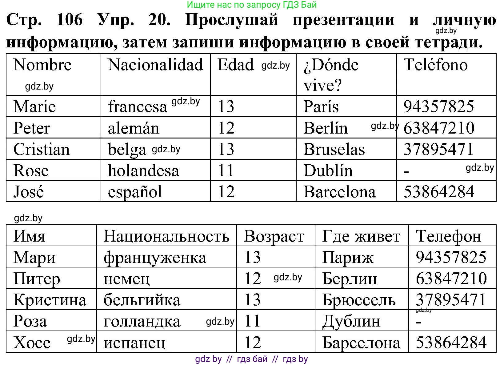 Испанский язык, 5 класс Учебник, автор: Гриневич Елена Карловна, издательство Вышэйшая школа, Минск, 2015, оранжевого цвета, Часть 1, страница 106, номер 20, Решение