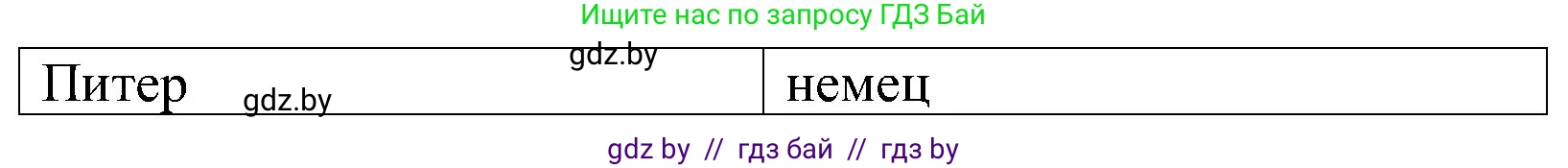 Испанский язык, 5 класс Учебник, автор: Гриневич Елена Карловна, издательство Вышэйшая школа, Минск, 2015, оранжевого цвета, Часть 1, страница 102, номер 9, Решение (продолжение 2)