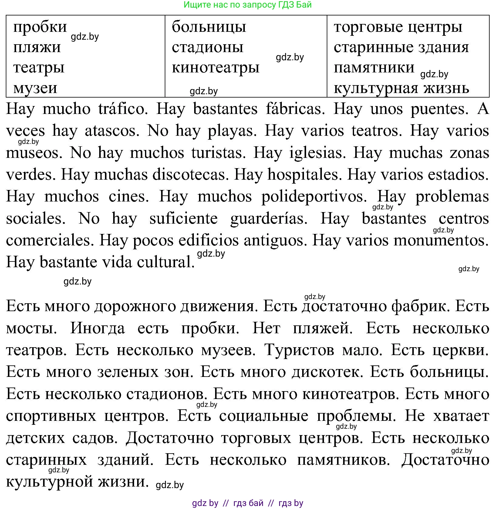 Испанский язык, 5 класс Учебник, автор: Гриневич Елена Карловна, издательство Вышэйшая школа, Минск, 2015, оранжевого цвета, Часть 2, страница 88, номер 26, Решение (продолжение 2)