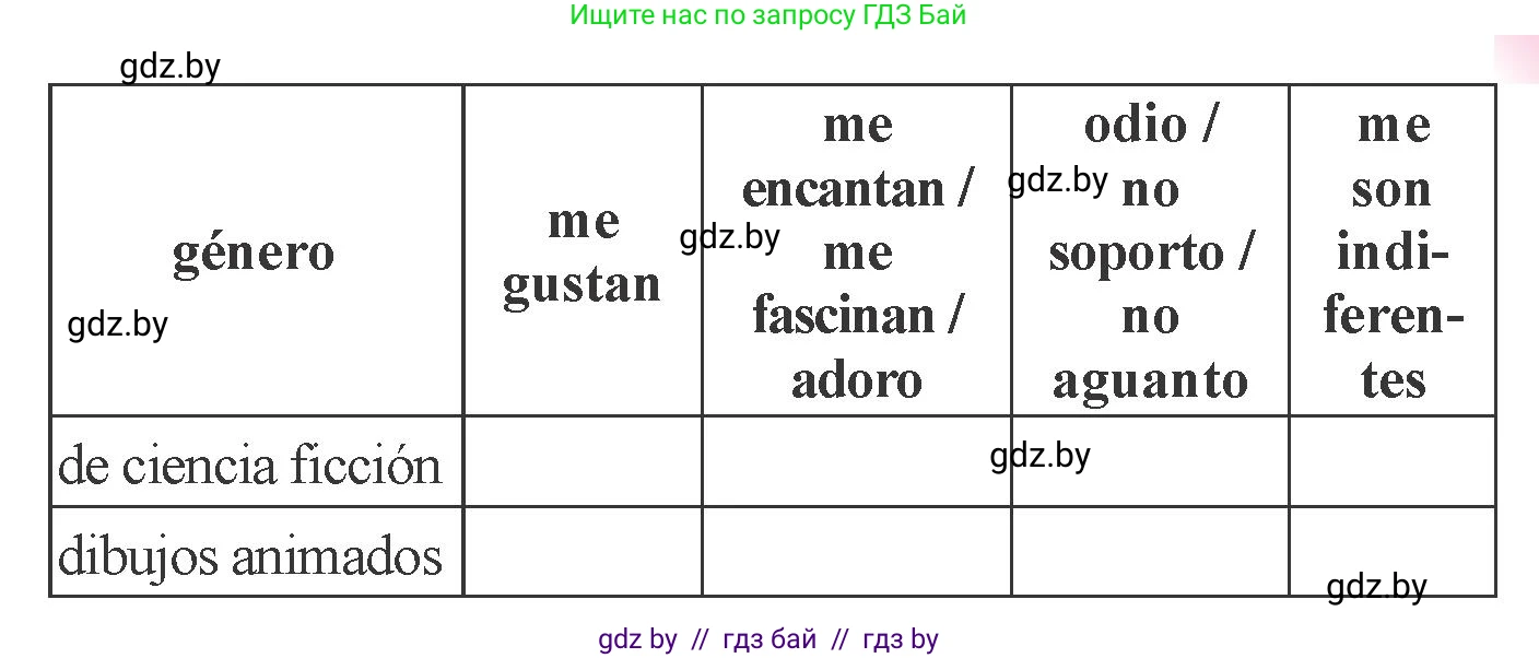 Испанский язык, 6 класс Учебник, авторы: Цыбулева Татьяна Эдуардовна, Пушкина Ольга Александровна, издательство Издательский центр БГУ, Минск, 2018, Часть 1, страница 86, номер 5, Условие (продолжение 2)