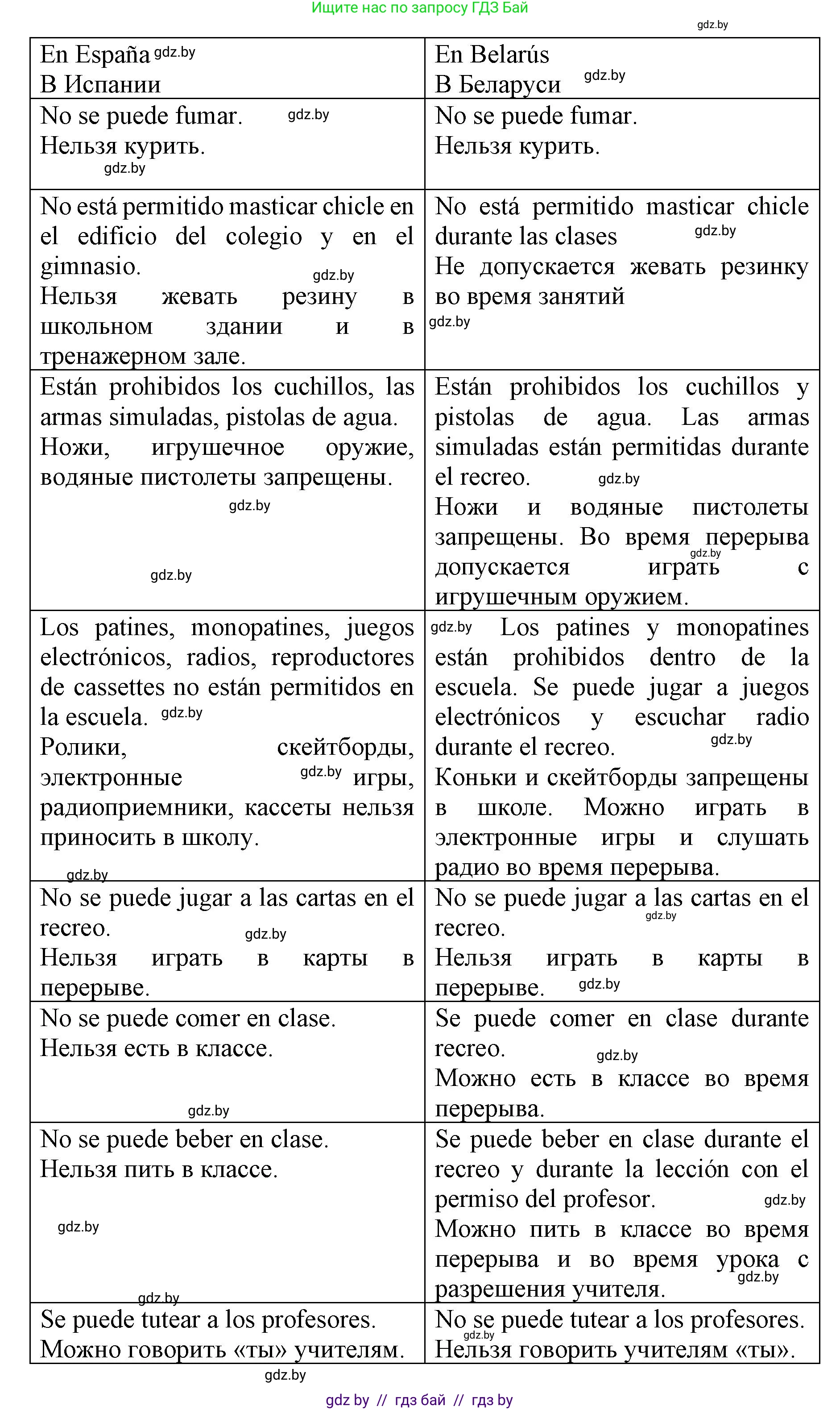 Испанский язык, 6 класс Учебник, автор: Гриневич Елена Карловна, издательство Вышэйшая школа, Минск, 2016, зелёного цвета, страница 60, номер 13, Решение (продолжение 2)