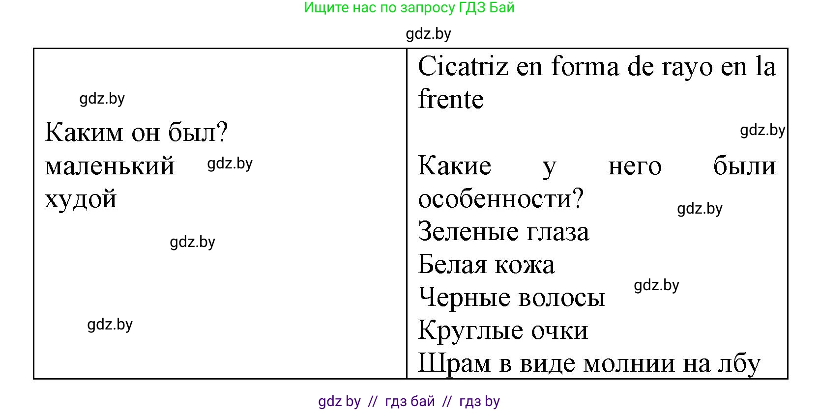 Испанский язык, 6 класс Учебник, автор: Гриневич Елена Карловна, издательство Вышэйшая школа, Минск, 2016, зелёного цвета, страница 160, номер 2, Решение (продолжение 2)