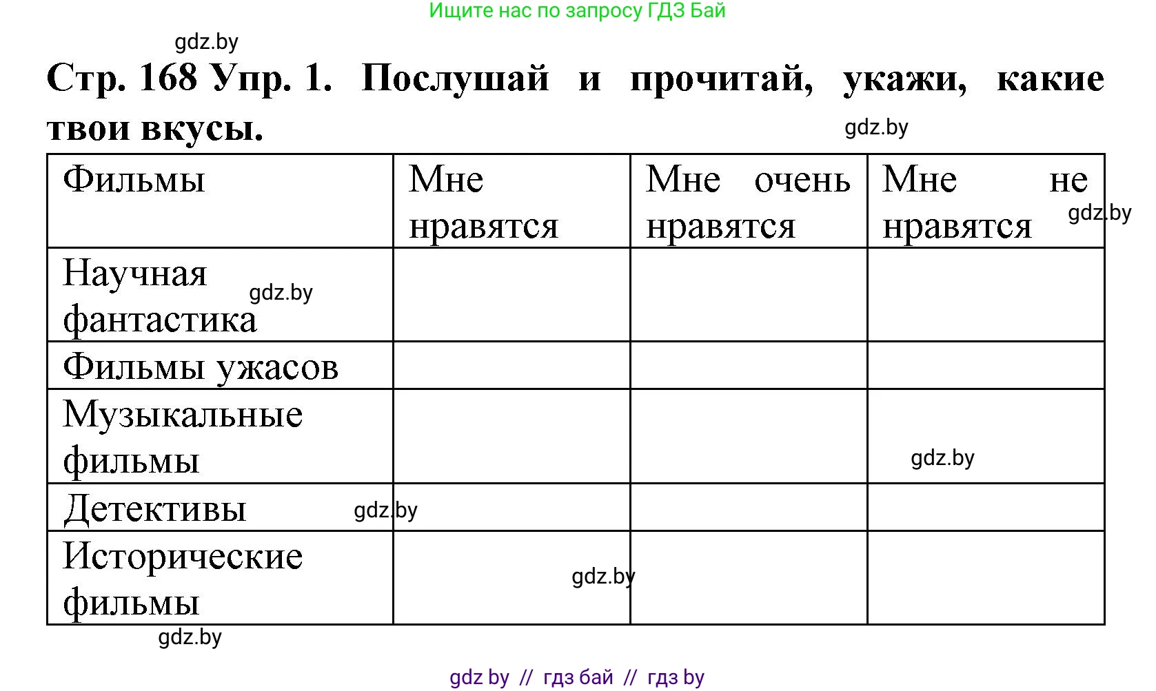 Испанский язык, 6 класс Учебник, автор: Гриневич Елена Карловна, издательство Вышэйшая школа, Минск, 2016, зелёного цвета, страница 168, номер 1, Решение