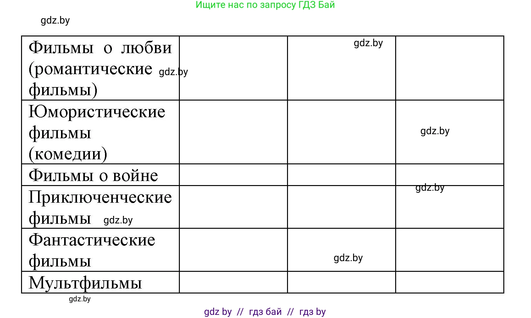 Испанский язык, 6 класс Учебник, автор: Гриневич Елена Карловна, издательство Вышэйшая школа, Минск, 2016, зелёного цвета, страница 168, номер 1, Решение (продолжение 2)