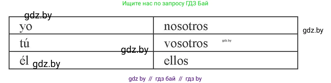 Испанский язык, 8 класс Учебник, авторы: Цыбулева Татьяна Эдуардовна, Пушкина Ольга Александровна, издательство Издательский центр БГУ, Минск, 2016, оранжевого цвета, страница 188, номер 2, Условие (продолжение 2)