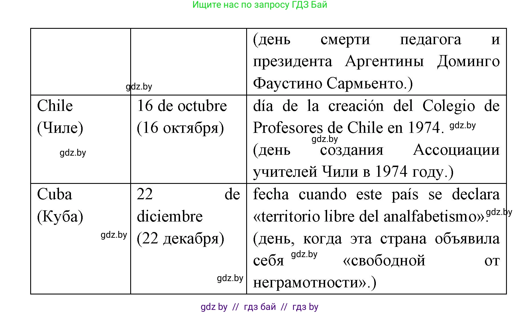 Испанский язык, 8 класс Учебник, авторы: Цыбулева Татьяна Эдуардовна, Пушкина Ольга Александровна, издательство Издательский центр БГУ, Минск, 2016, оранжевого цвета, страница 18, номер 5, Решение (продолжение 3)