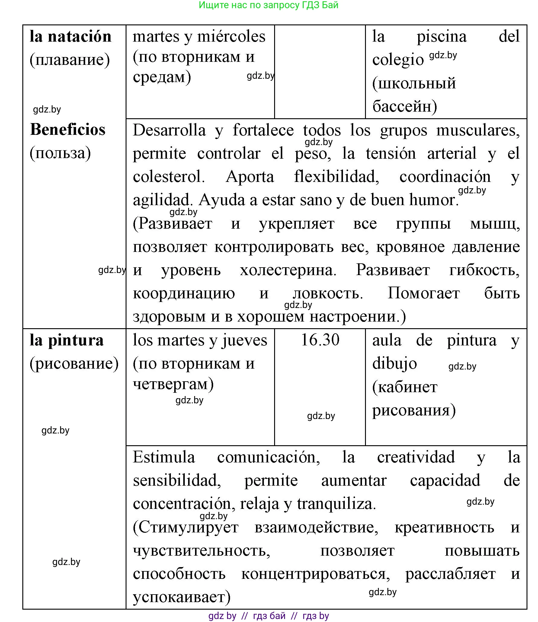 Испанский язык, 8 класс Учебник, авторы: Цыбулева Татьяна Эдуардовна, Пушкина Ольга Александровна, издательство Издательский центр БГУ, Минск, 2016, оранжевого цвета, страница 32, номер 10, Решение (продолжение 3)