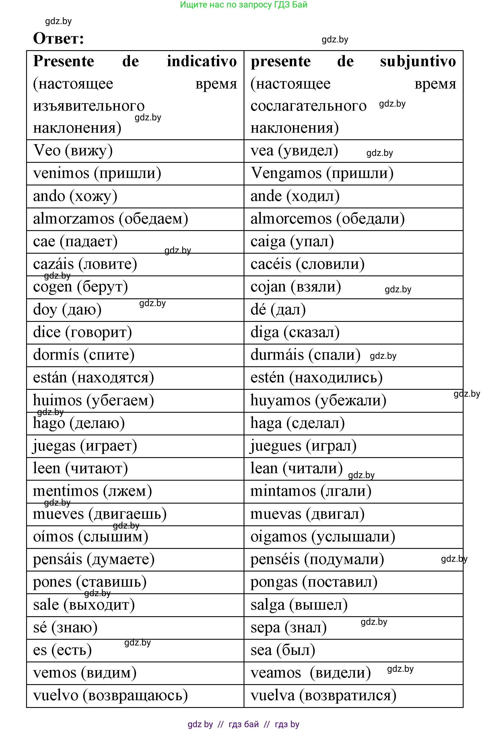 Испанский язык, 8 класс Учебник, авторы: Цыбулева Татьяна Эдуардовна, Пушкина Ольга Александровна, издательство Издательский центр БГУ, Минск, 2016, оранжевого цвета, страница 189, номер 4, Решение (продолжение 2)