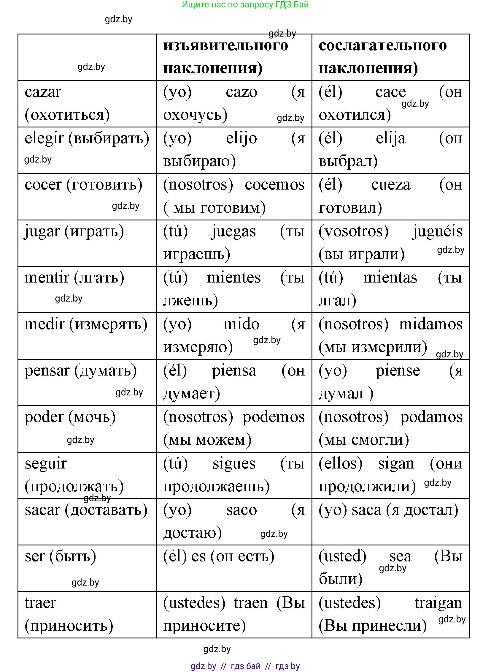 Испанский язык, 8 класс Учебник, авторы: Цыбулева Татьяна Эдуардовна, Пушкина Ольга Александровна, издательство Издательский центр БГУ, Минск, 2016, оранжевого цвета, страница 189, номер 5, Решение (продолжение 2)