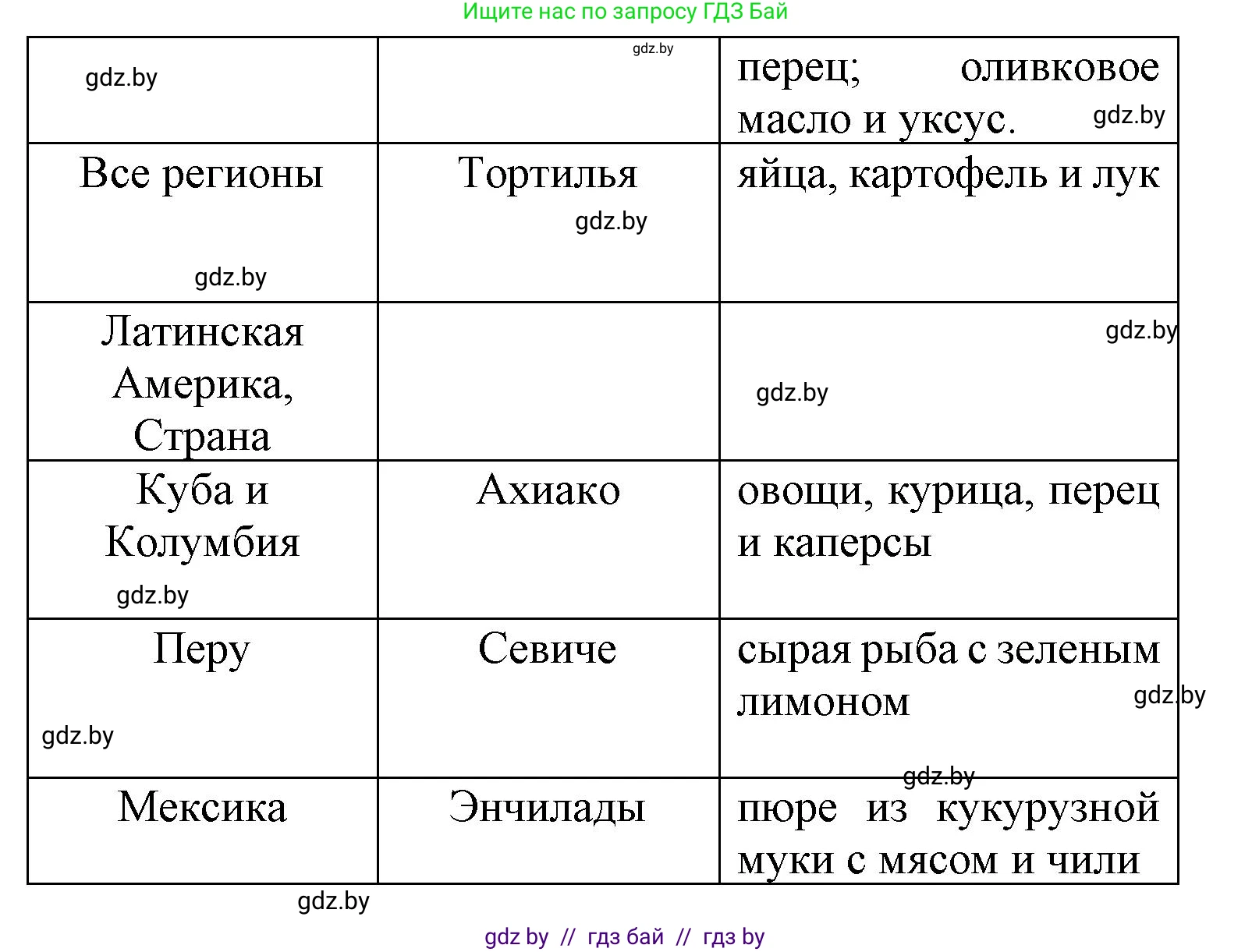 Испанский язык, 8 класс Учебник, автор: Гриневич Елена Карловна, издательство Вышэйшая школа, Минск, 2011, оранжевого цвета, страница 26, номер 3, Решение (продолжение 5)
