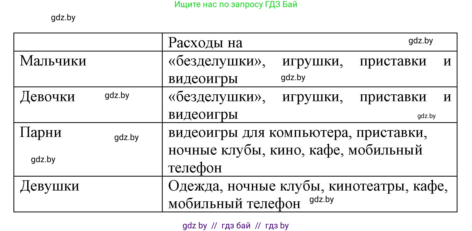 Испанский язык, 8 класс Учебник, автор: Гриневич Елена Карловна, издательство Вышэйшая школа, Минск, 2011, оранжевого цвета, страница 68, номер 9, Решение (продолжение 3)