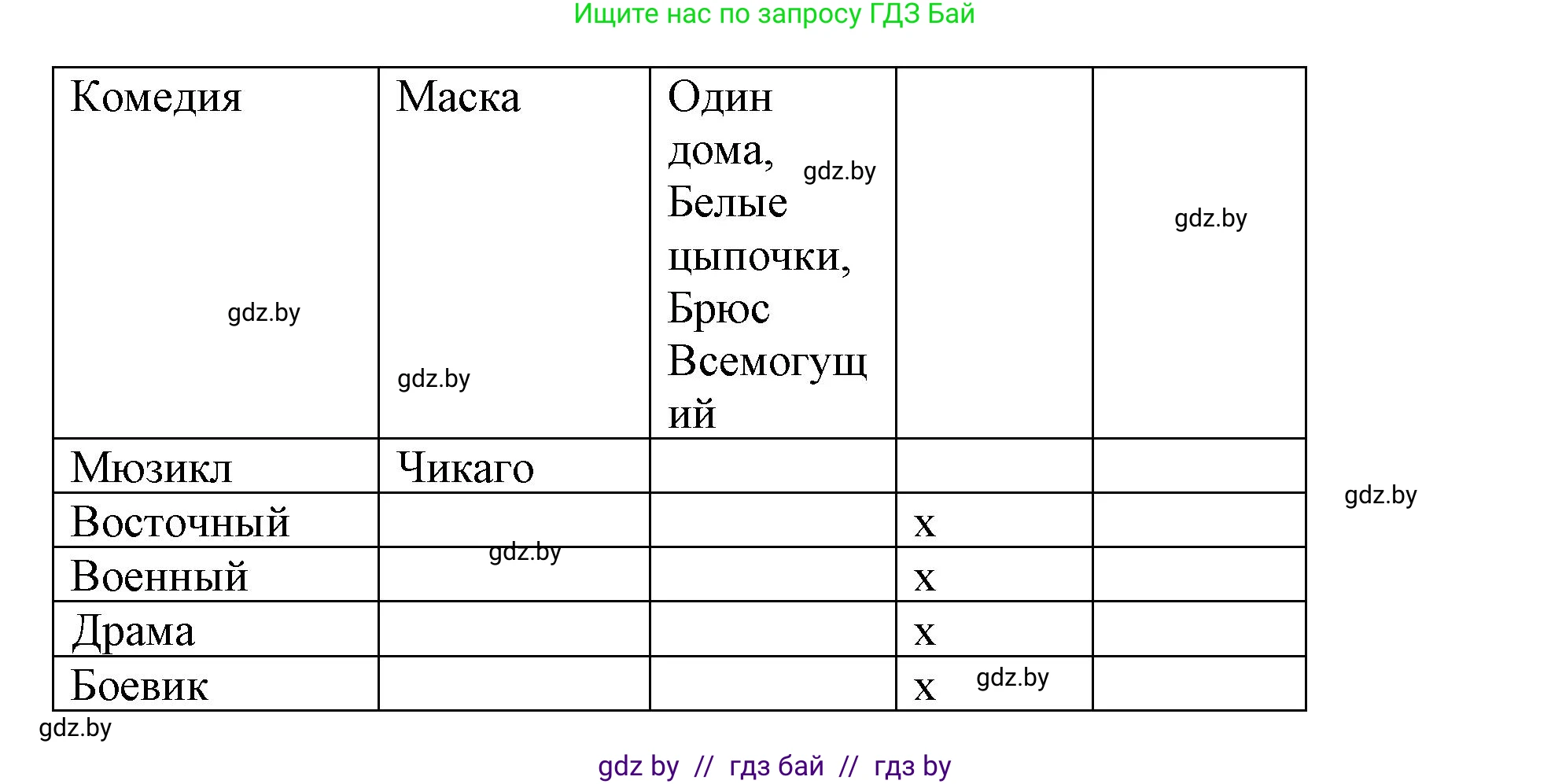 Испанский язык, 8 класс Учебник, автор: Гриневич Елена Карловна, издательство Вышэйшая школа, Минск, 2011, оранжевого цвета, страница 131, номер 9, Решение (продолжение 3)