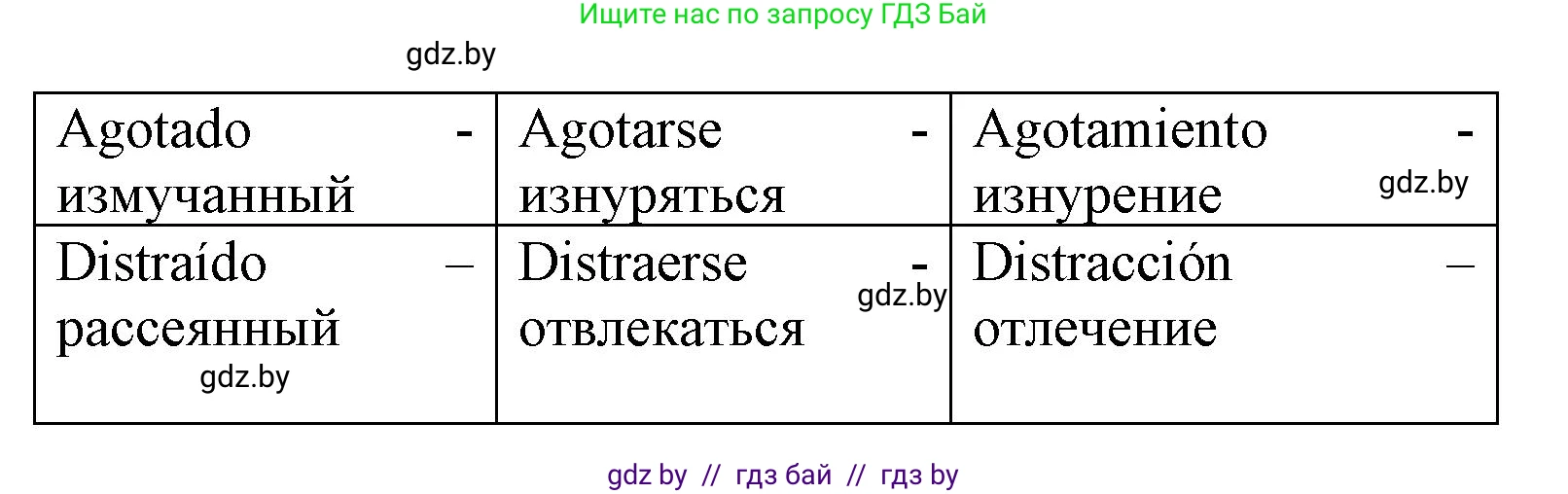 Испанский язык, 9 класс Учебник, авторы: Цыбулева Татьяна Эдуардовна, Пушкина Ольга Александровна, издательство Издательский центр БГУ, Минск, 2017, страница 6, номер 4, Решение (продолжение 2)