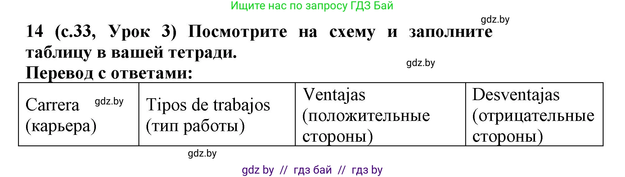 Испанский язык, 9 класс Учебник, авторы: Цыбулева Татьяна Эдуардовна, Пушкина Ольга Александровна, издательство Издательский центр БГУ, Минск, 2017, страница 33, номер 14, Решение
