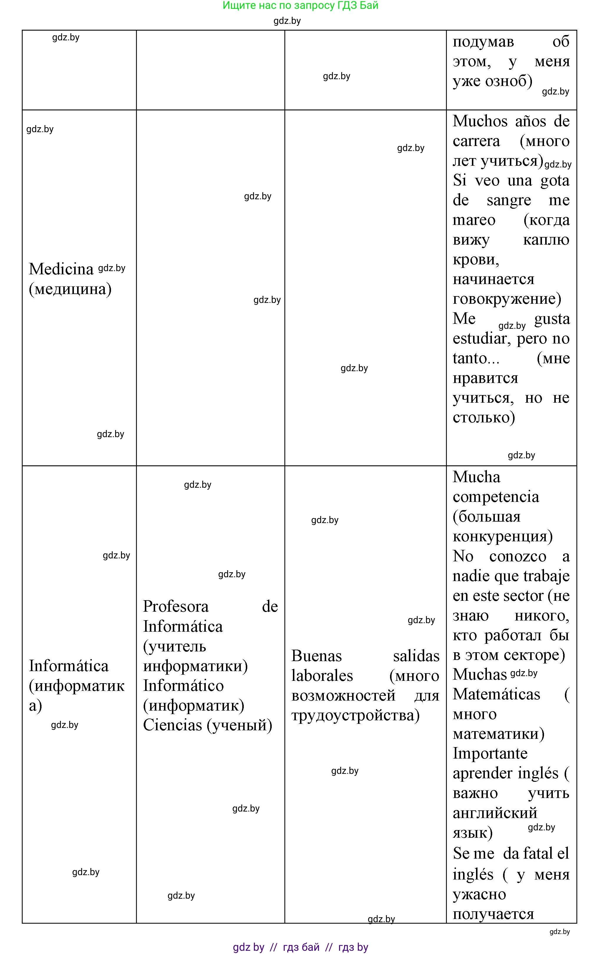 Испанский язык, 9 класс Учебник, авторы: Цыбулева Татьяна Эдуардовна, Пушкина Ольга Александровна, издательство Издательский центр БГУ, Минск, 2017, страница 33, номер 14, Решение (продолжение 3)