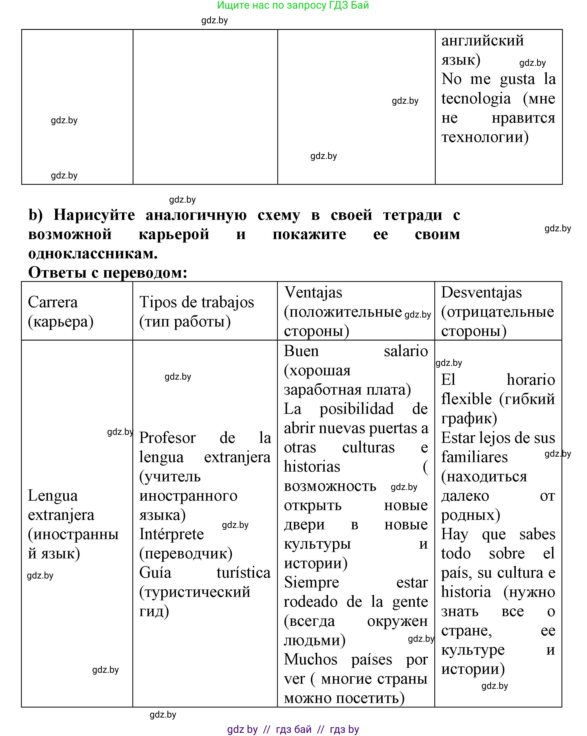 Испанский язык, 9 класс Учебник, авторы: Цыбулева Татьяна Эдуардовна, Пушкина Ольга Александровна, издательство Издательский центр БГУ, Минск, 2017, страница 33, номер 14, Решение (продолжение 4)