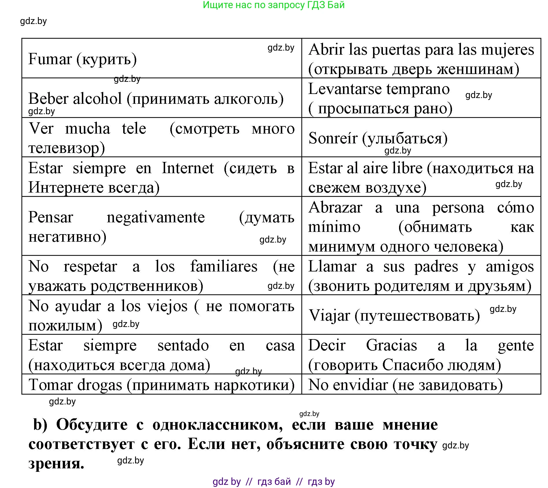Испанский язык, 9 класс Учебник, авторы: Цыбулева Татьяна Эдуардовна, Пушкина Ольга Александровна, издательство Издательский центр БГУ, Минск, 2017, страница 34, номер 2, Решение (продолжение 2)