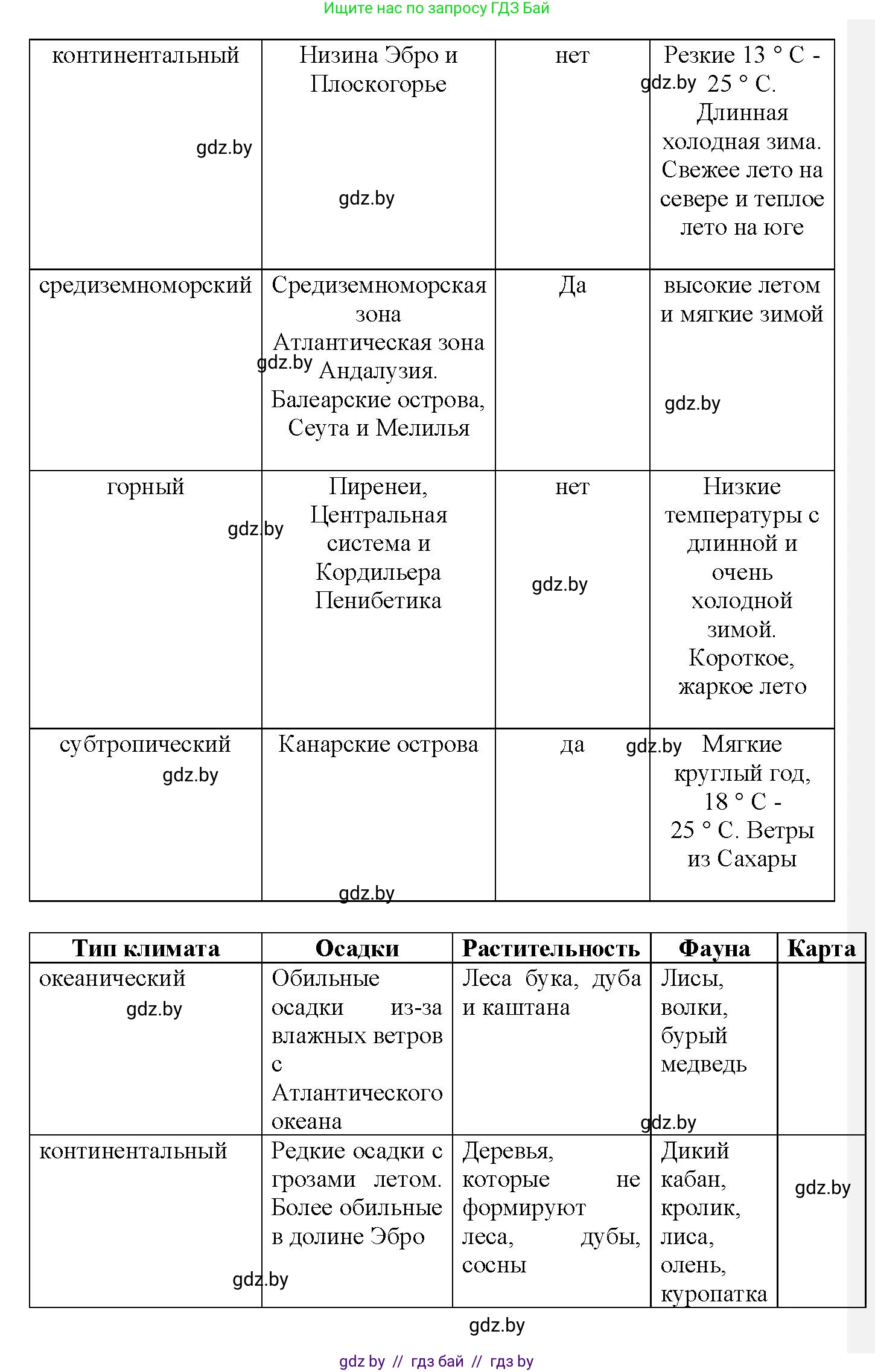 Испанский язык, 9 класс Учебник, авторы: Цыбулева Татьяна Эдуардовна, Пушкина Ольга Александровна, издательство Издательский центр БГУ, Минск, 2017, страница 69, номер 2, Решение (продолжение 2)