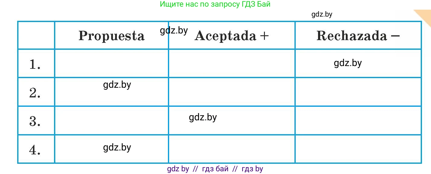 Испанский язык, 9 класс Учебник, авторы: Гриневич Елена Карловна, Янукенас Ольга Викторовна, издательство Вышэйшая школа, Минск, 2020, оранжевого цвета, страница 76, номер 22, Условие (продолжение 2)