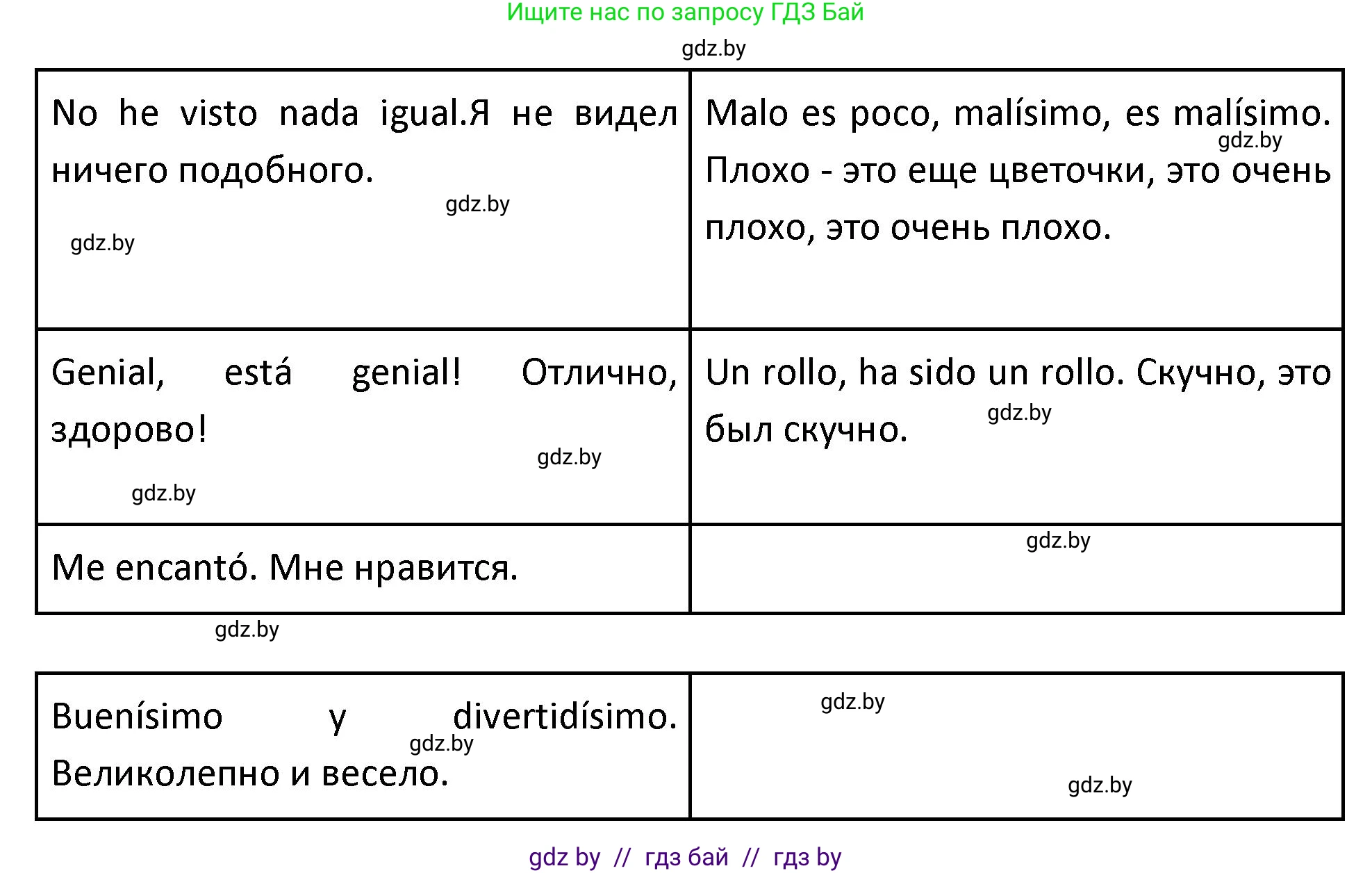 Испанский язык, 9 класс Учебник, авторы: Гриневич Елена Карловна, Янукенас Ольга Викторовна, издательство Вышэйшая школа, Минск, 2020, оранжевого цвета, страница 87, номер 18, Решение (продолжение 2)