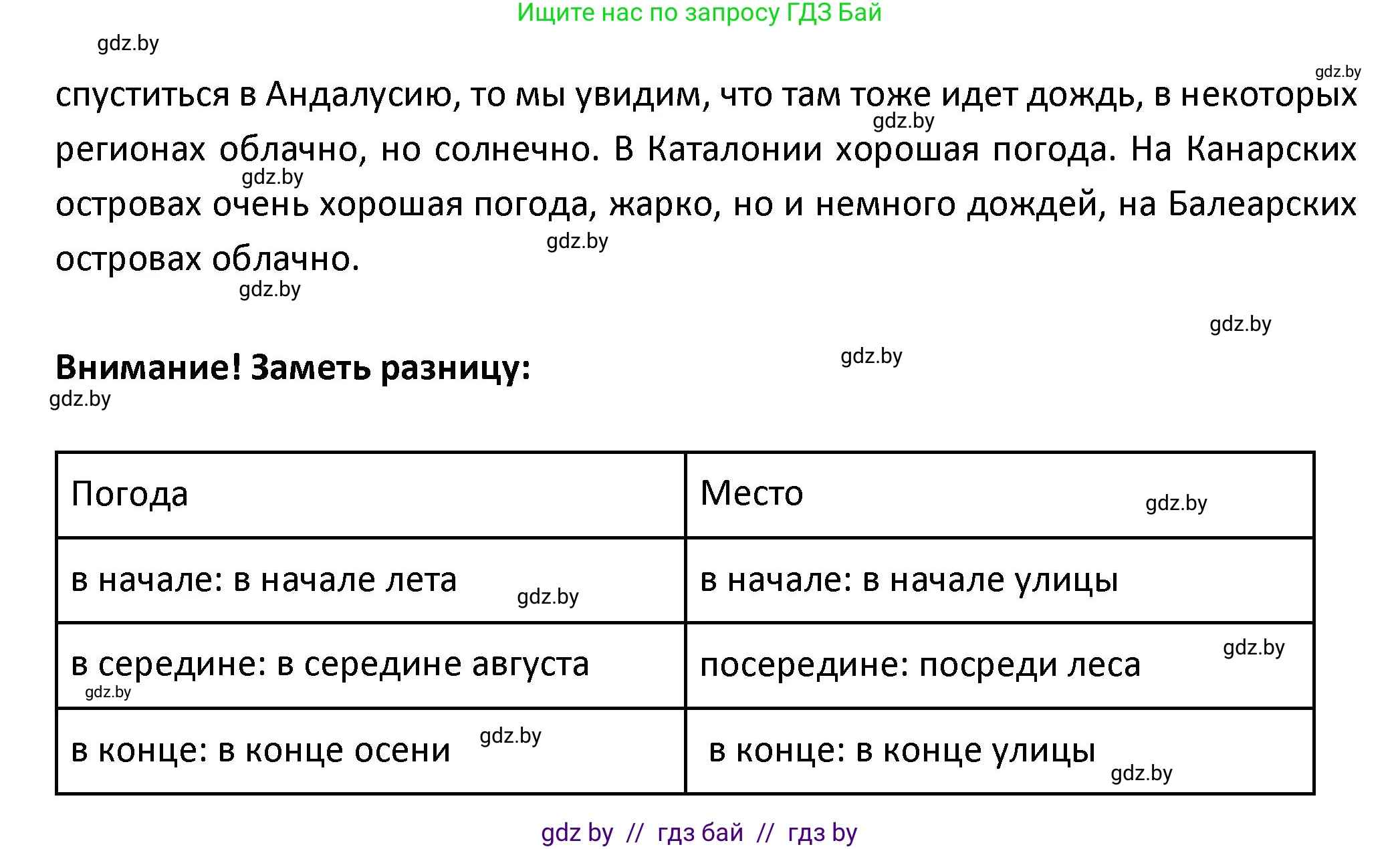 Испанский язык, 9 класс Учебник, авторы: Гриневич Елена Карловна, Янукенас Ольга Викторовна, издательство Вышэйшая школа, Минск, 2020, оранжевого цвета, страница 264, номер 15, Решение (продолжение 2)