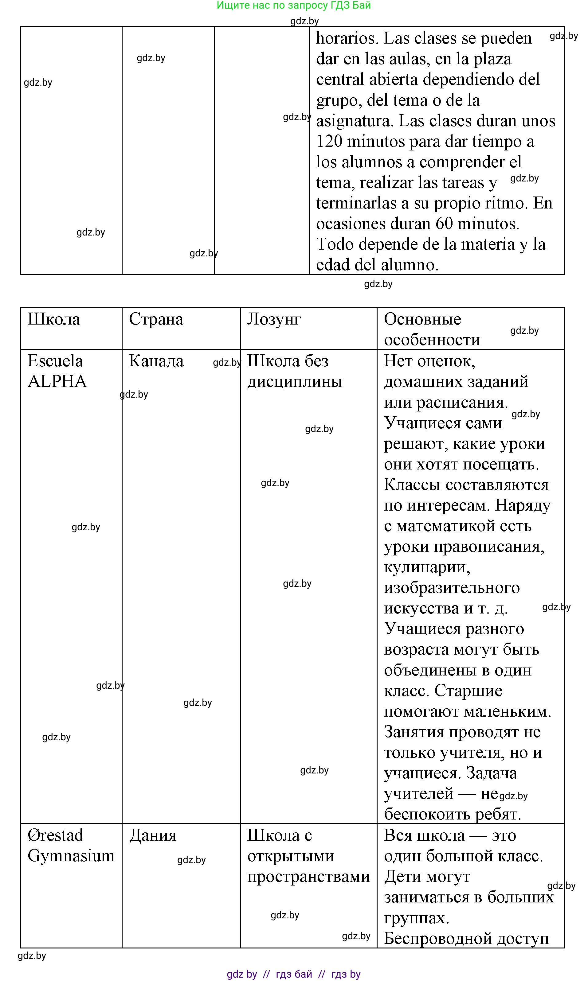 Испанский язык, 10 класс Учебник, авторы: Гриневич Елена Карловна, Янукенас Ольга Викторовна, издательство Вышэйшая школа, Минск, 2019, оранжевого цвета, страница 36, номер 16, Решение (продолжение 3)