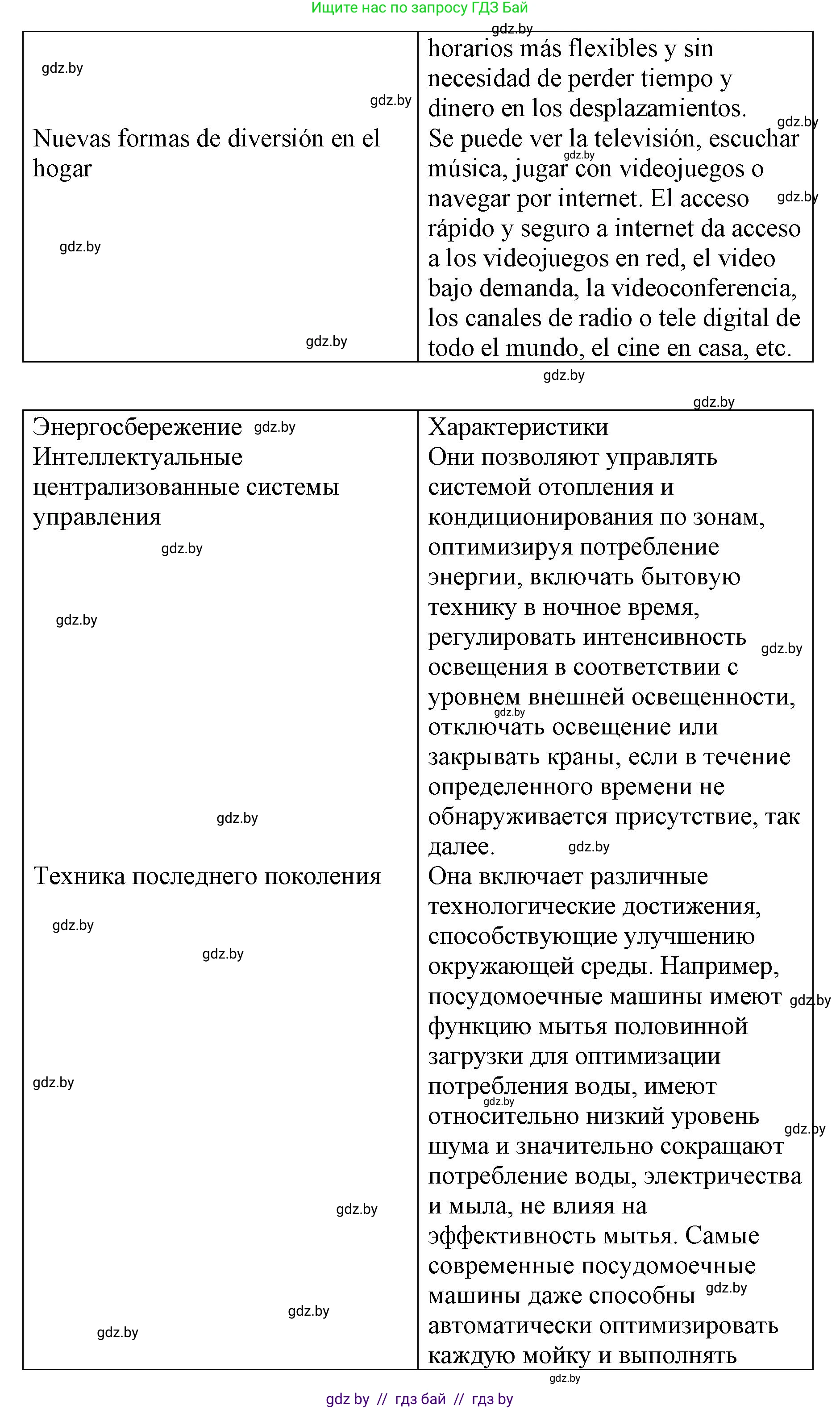 Испанский язык, 10 класс Учебник, авторы: Гриневич Елена Карловна, Янукенас Ольга Викторовна, издательство Вышэйшая школа, Минск, 2019, оранжевого цвета, страница 81, номер 10, Решение (продолжение 14)