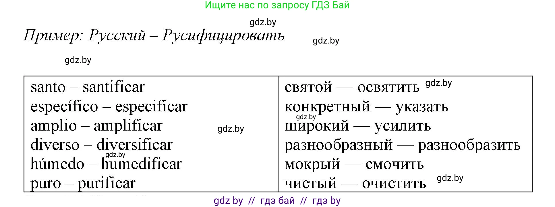 Испанский язык, 10 класс Учебник, авторы: Гриневич Елена Карловна, Янукенас Ольга Викторовна, издательство Вышэйшая школа, Минск, 2019, оранжевого цвета, страница 112, номер 45, Решение (продолжение 2)