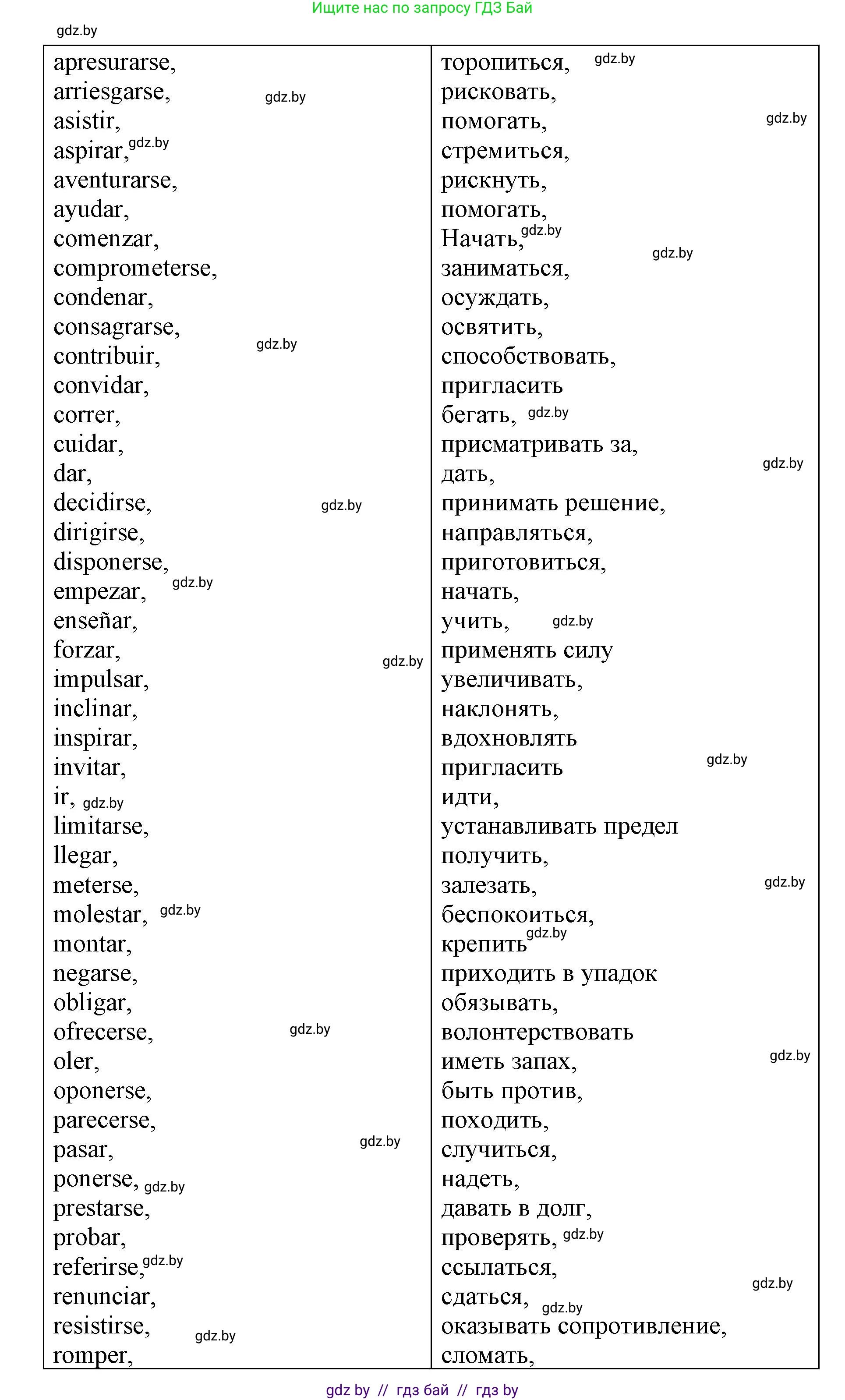 Испанский язык, 10 класс Учебник, авторы: Гриневич Елена Карловна, Янукенас Ольга Викторовна, издательство Вышэйшая школа, Минск, 2019, оранжевого цвета, страница 116, номер 53, Решение (продолжение 2)