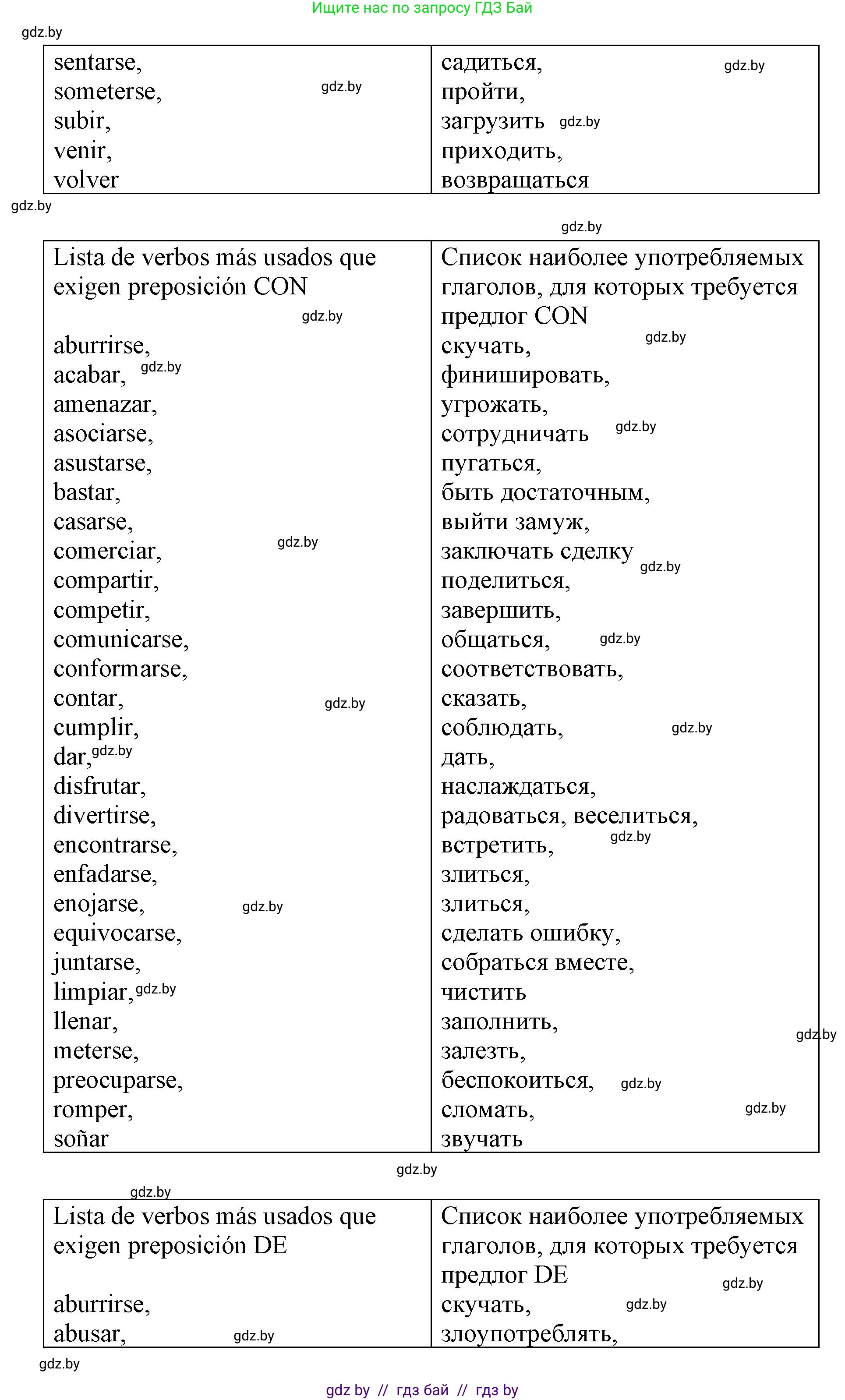 Испанский язык, 10 класс Учебник, авторы: Гриневич Елена Карловна, Янукенас Ольга Викторовна, издательство Вышэйшая школа, Минск, 2019, оранжевого цвета, страница 116, номер 53, Решение (продолжение 3)