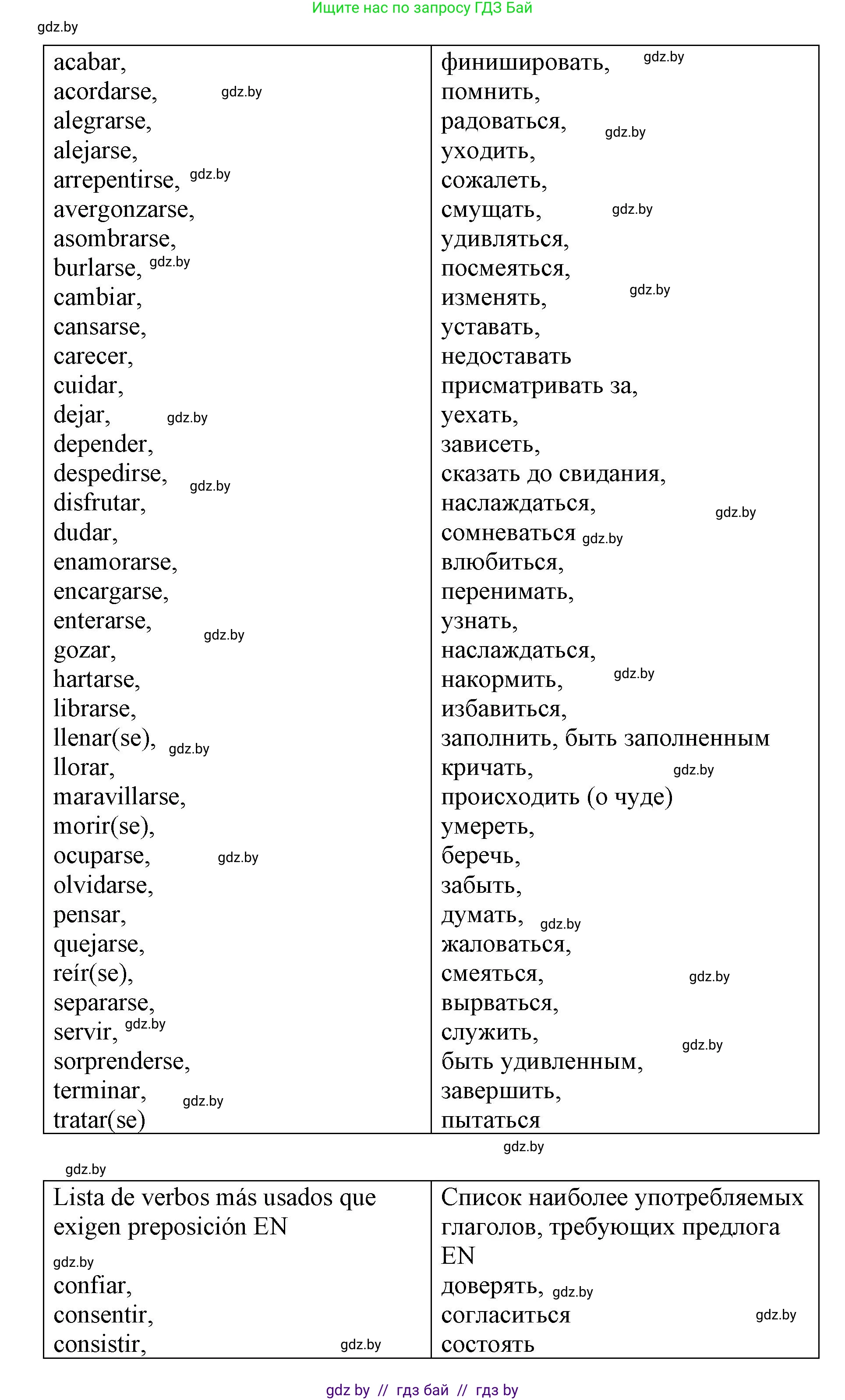 Испанский язык, 10 класс Учебник, авторы: Гриневич Елена Карловна, Янукенас Ольга Викторовна, издательство Вышэйшая школа, Минск, 2019, оранжевого цвета, страница 116, номер 53, Решение (продолжение 4)