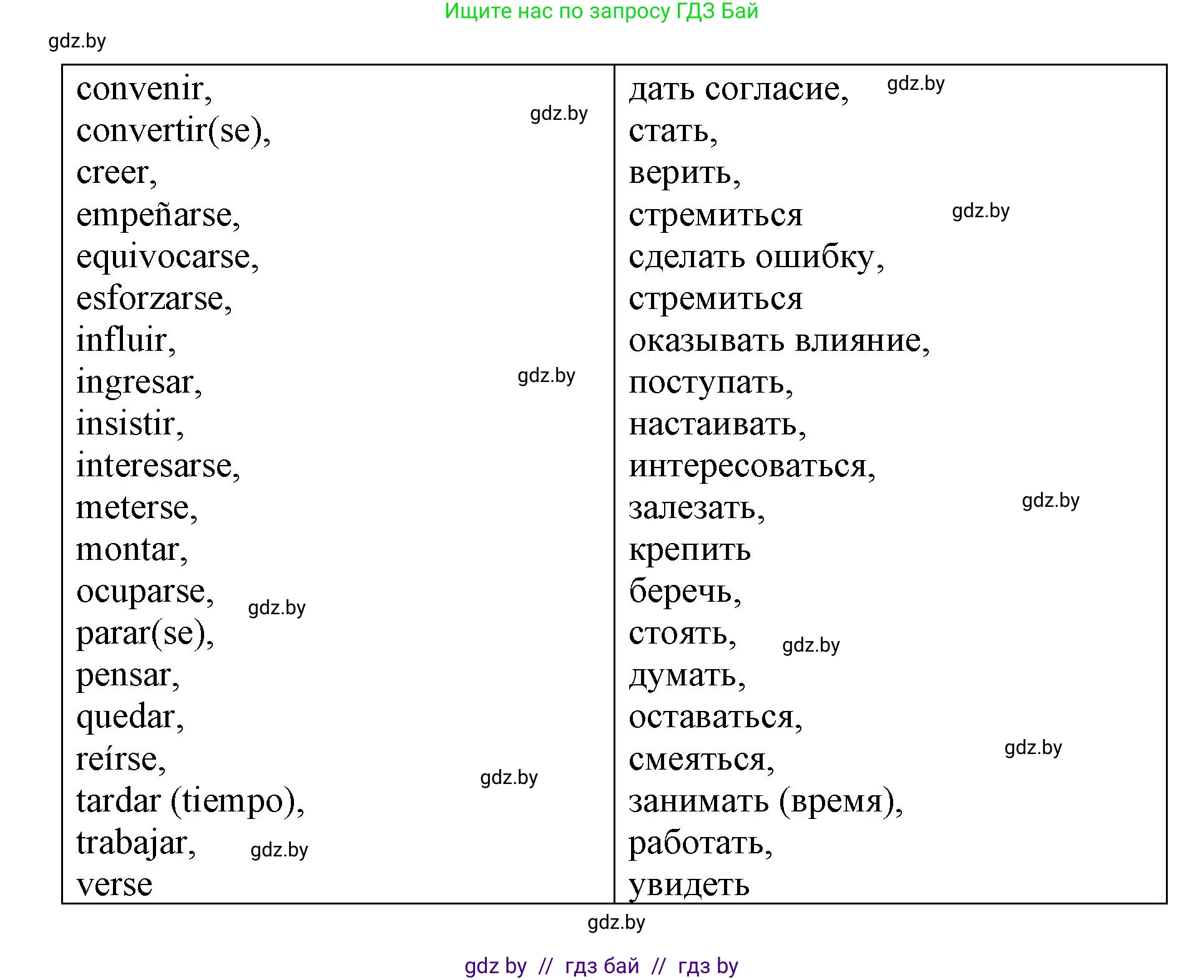 Испанский язык, 10 класс Учебник, авторы: Гриневич Елена Карловна, Янукенас Ольга Викторовна, издательство Вышэйшая школа, Минск, 2019, оранжевого цвета, страница 116, номер 53, Решение (продолжение 5)