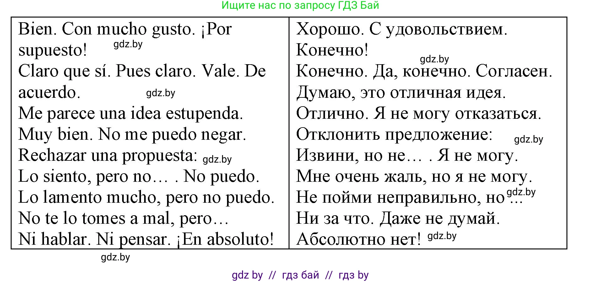Испанский язык, 10 класс Учебник, авторы: Гриневич Елена Карловна, Янукенас Ольга Викторовна, издательство Вышэйшая школа, Минск, 2019, оранжевого цвета, страница 183, номер 11, Решение (продолжение 3)