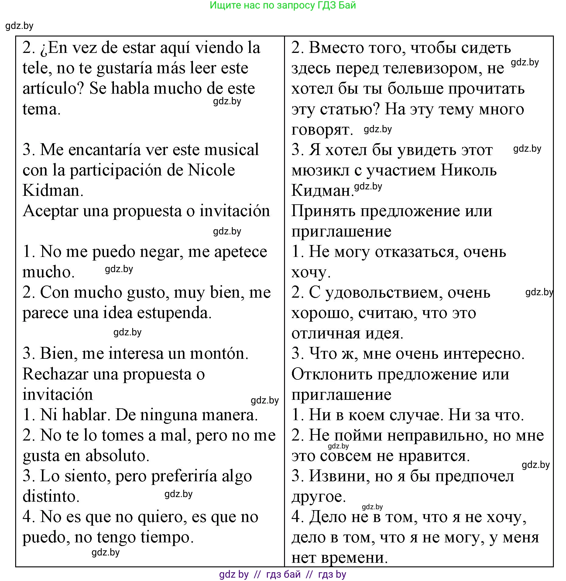 Испанский язык, 10 класс Учебник, авторы: Гриневич Елена Карловна, Янукенас Ольга Викторовна, издательство Вышэйшая школа, Минск, 2019, оранжевого цвета, страница 184, номер 14, Решение (продолжение 2)