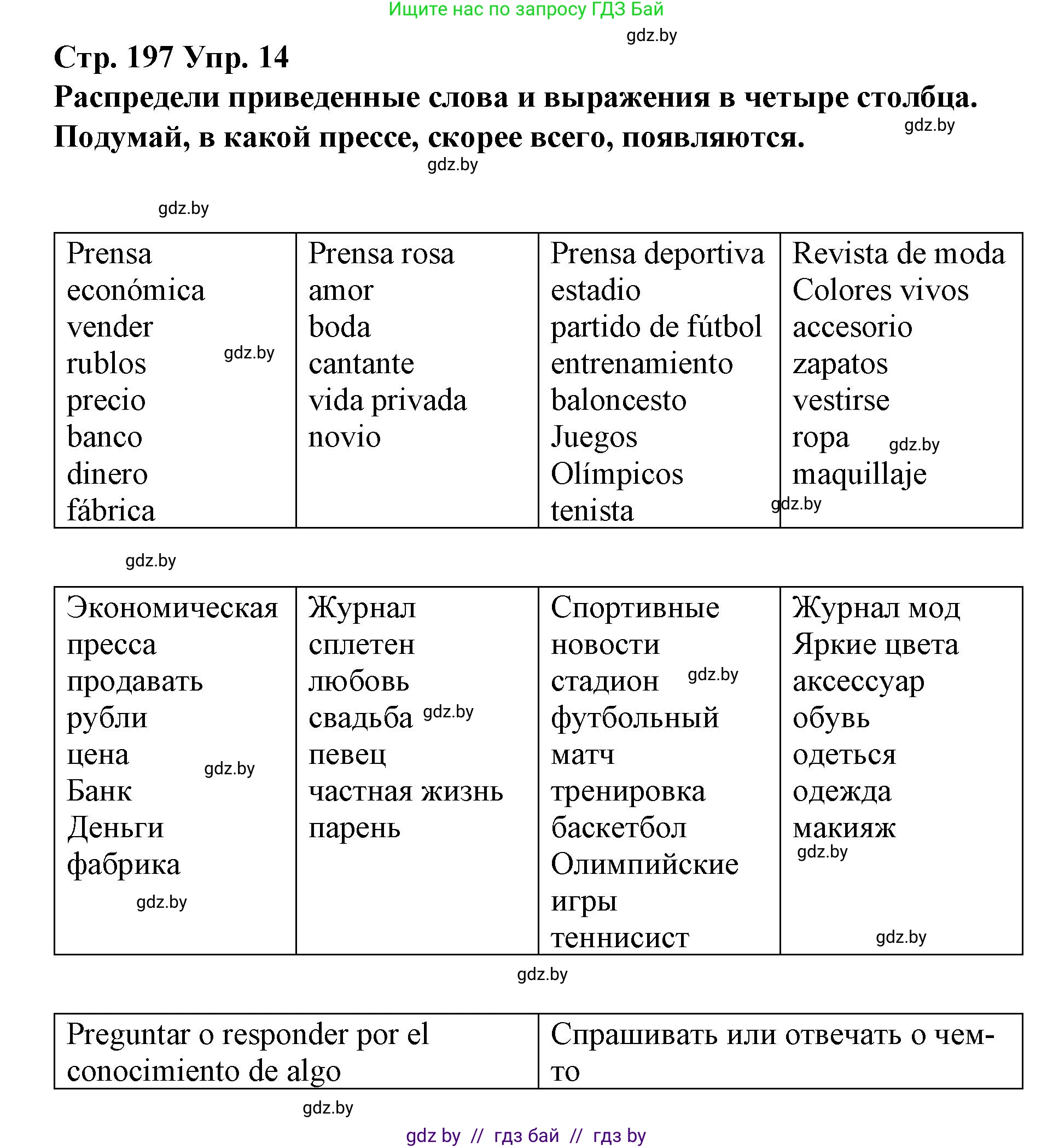 Испанский язык, 10 класс Учебник, авторы: Гриневич Елена Карловна, Янукенас Ольга Викторовна, издательство Вышэйшая школа, Минск, 2019, оранжевого цвета, страница 197, номер 14, Решение