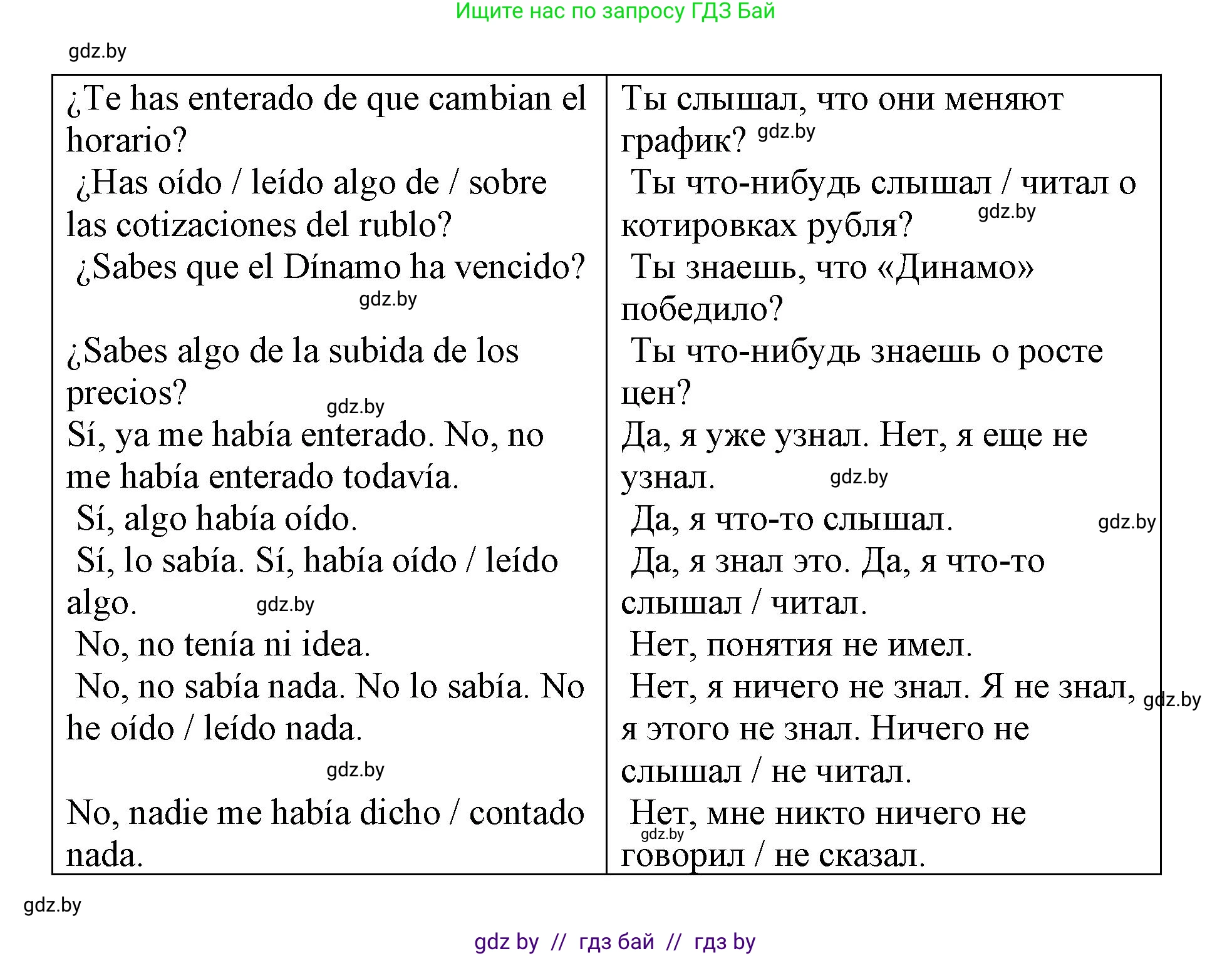 Испанский язык, 10 класс Учебник, авторы: Гриневич Елена Карловна, Янукенас Ольга Викторовна, издательство Вышэйшая школа, Минск, 2019, оранжевого цвета, страница 197, номер 14, Решение (продолжение 2)