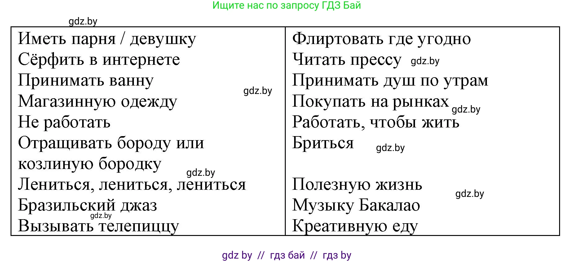 Испанский язык, 10 класс Учебник, авторы: Гриневич Елена Карловна, Янукенас Ольга Викторовна, издательство Вышэйшая школа, Минск, 2019, оранжевого цвета, страница 229, номер 14, Решение (продолжение 2)