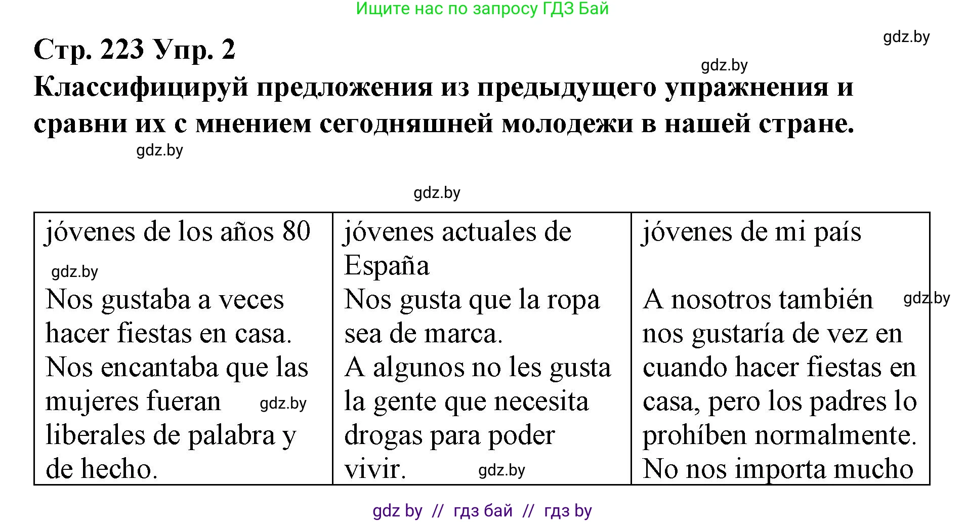 Испанский язык, 10 класс Учебник, авторы: Гриневич Елена Карловна, Янукенас Ольга Викторовна, издательство Вышэйшая школа, Минск, 2019, оранжевого цвета, страница 223, номер 2, Решение