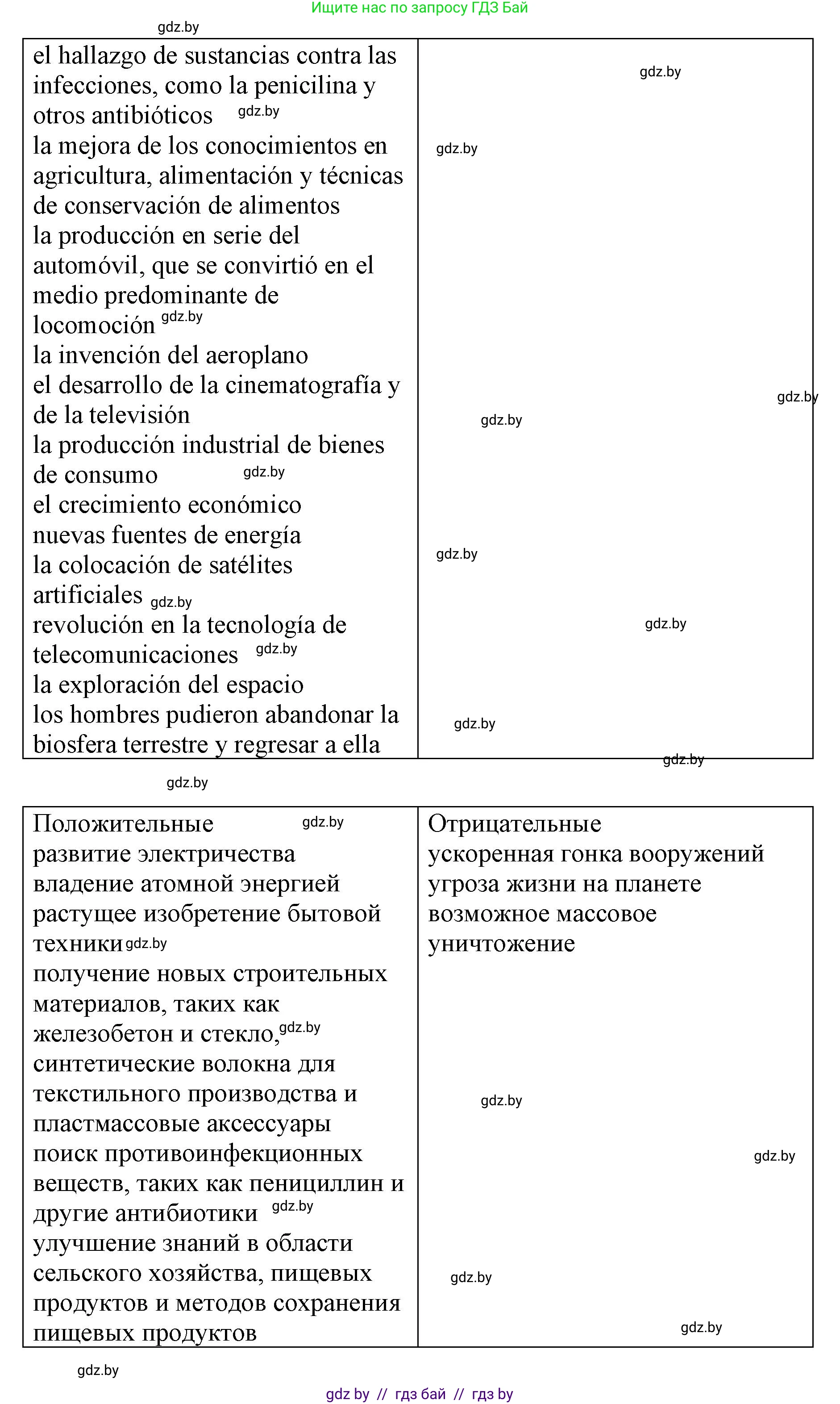 Испанский язык, 10 класс Учебник, авторы: Гриневич Елена Карловна, Янукенас Ольга Викторовна, издательство Вышэйшая школа, Минск, 2019, оранжевого цвета, страница 282, номер 10, Решение (продолжение 2)
